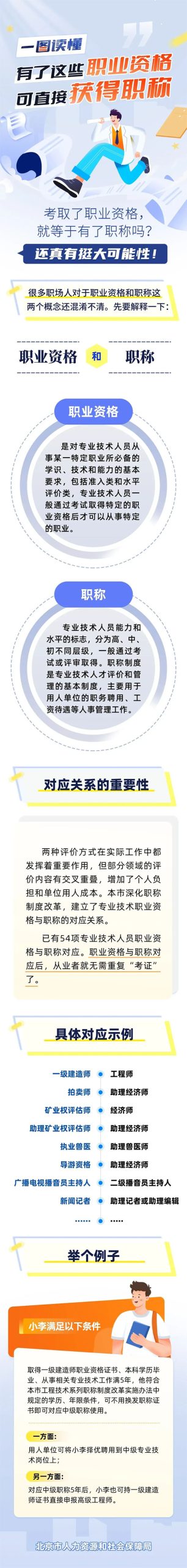 一级建造师考试网