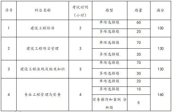 一级建造师考试网