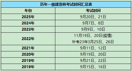 一级建造师考试网