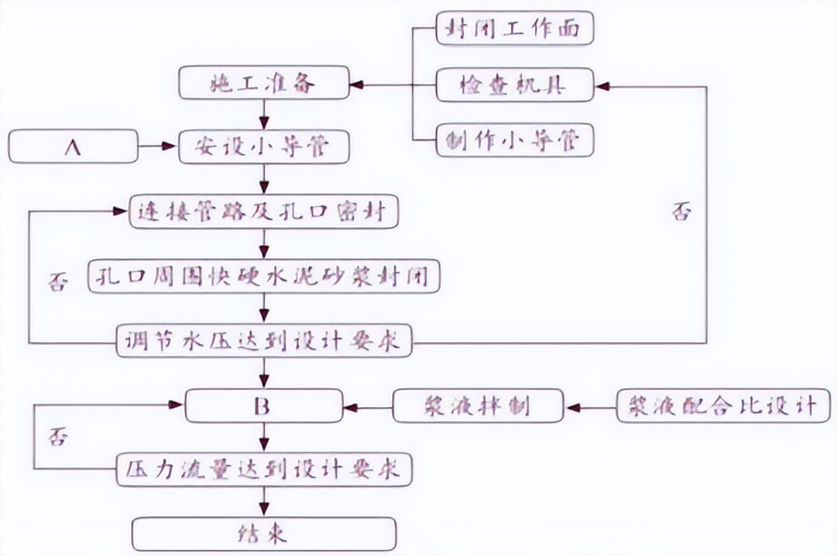 一建报考条件网