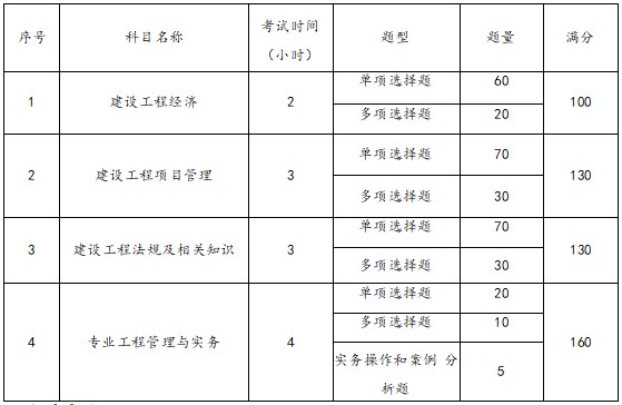 一建报考条件网