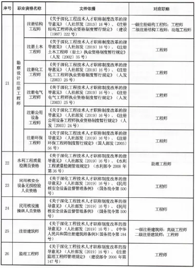 
一建报考条件网