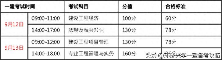 一建报考条件网
