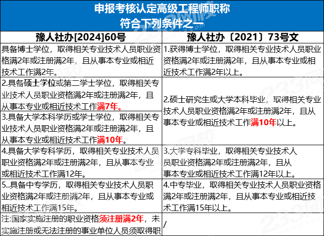 一建报考条件网