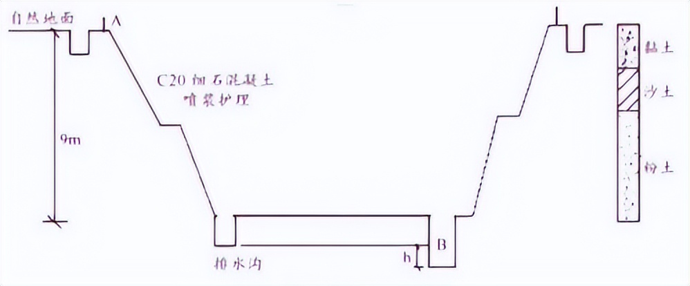 一建报考条件网