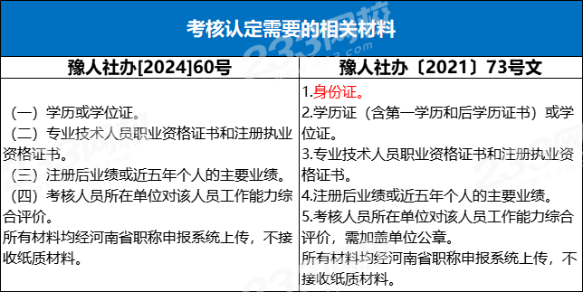 一建报考条件网